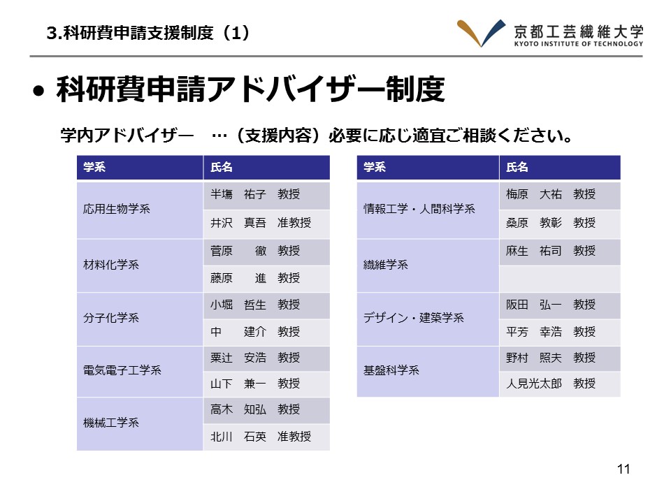 スライド11